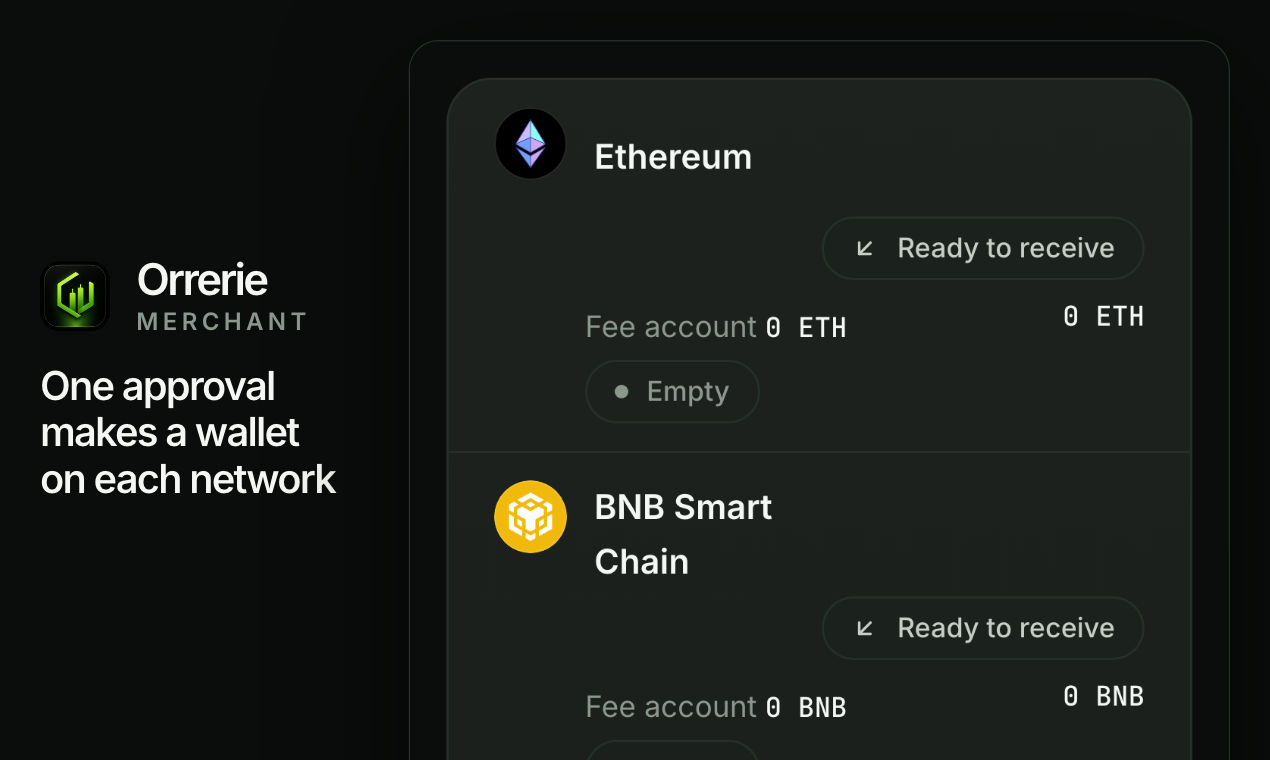 One approval makes a wallet on each network: the built dashboard's wallets, Ethereum and BNB Smart Chain each Ready to receive, with their fee accounts.